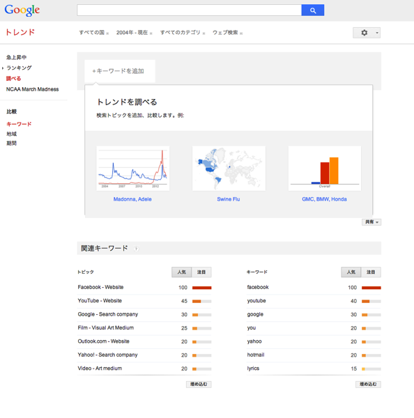 トレンドを調べる