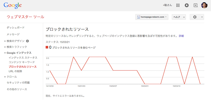 ブロックされたリソース