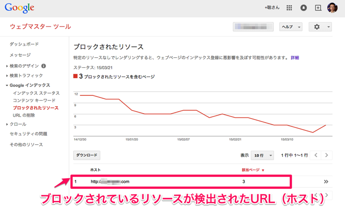 ブロックされたリソース