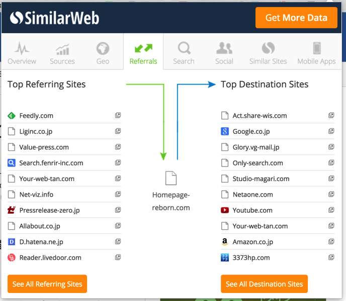 SimilarWebのChromeアプリで見れる流出入元のWEBサイト