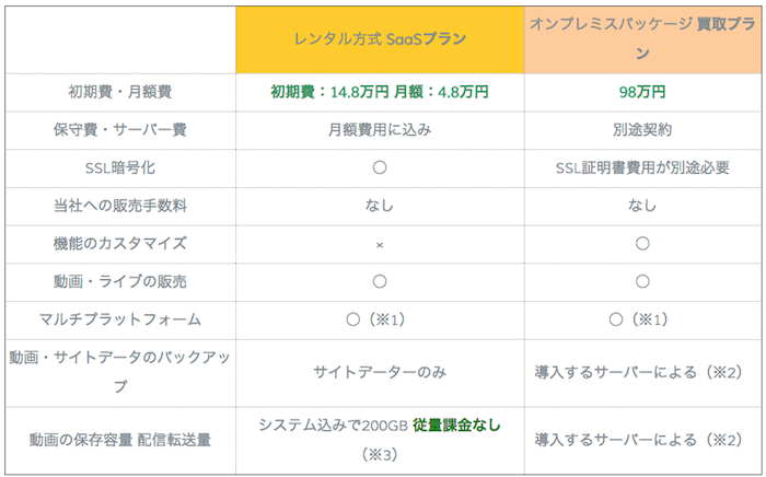 ソーシャルキャストの利用料金