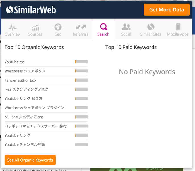 SimilarWebのChromeアプリで見れる検索キーワード