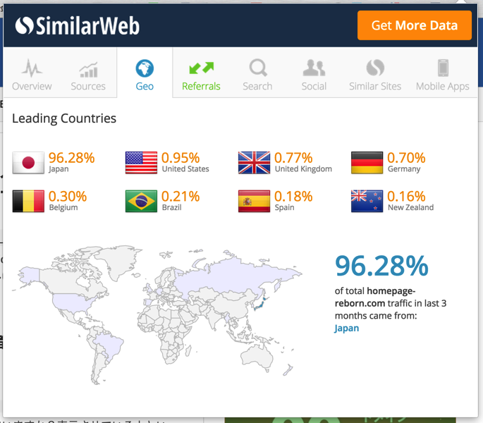 SimilarWebのChromeアプリで見れる国別のシェア