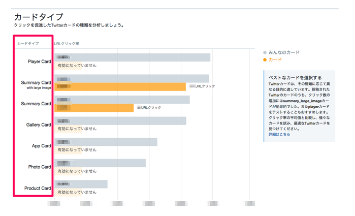 Twitterカード分析のTwitterカードタイプ