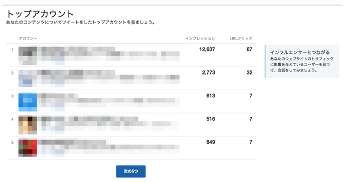 Twitterカード分析のトップアカウント