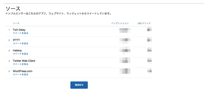 Twitterカード分析のソース