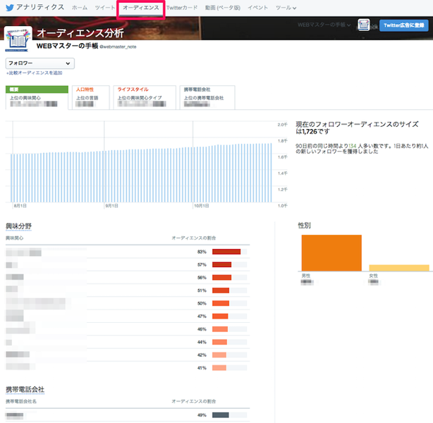 Twitterのオーディエンス分析