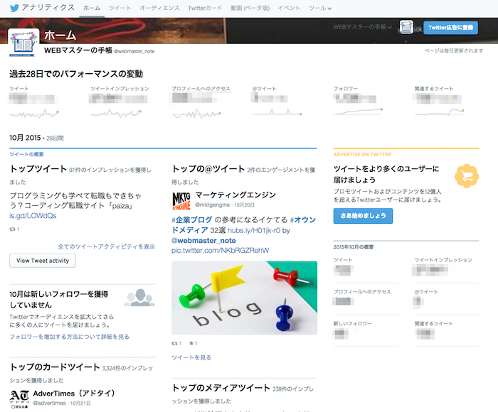 Twitterアナリティクス