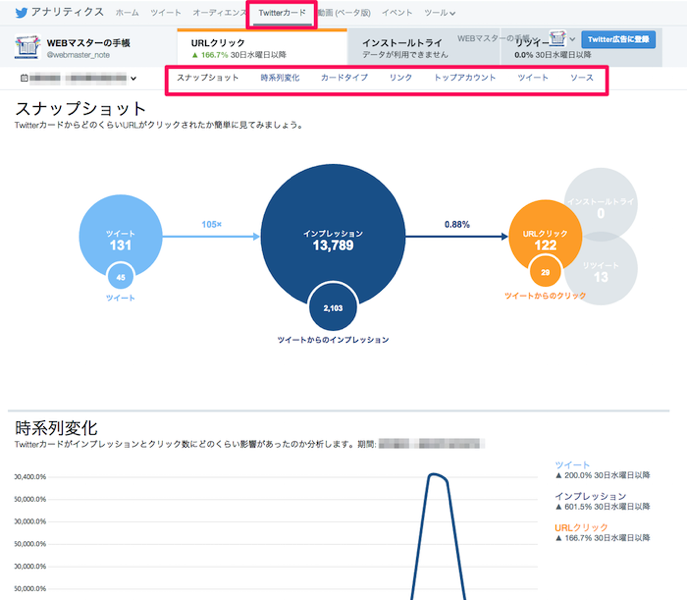 Twitterカードの分析