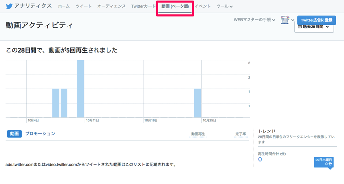 Twitterアナリティクスで動画分析