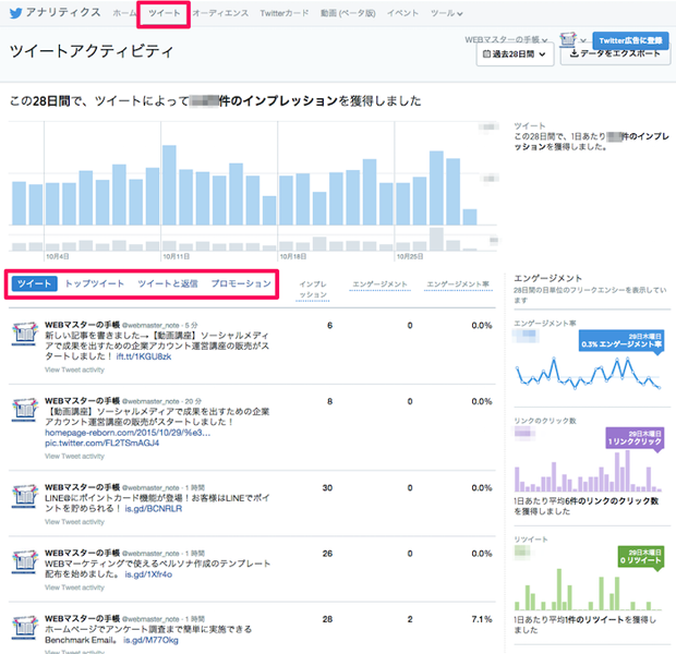 ツイートアクティビティ