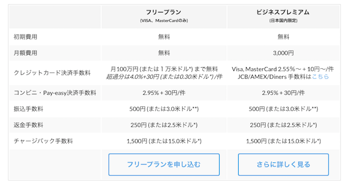 SPIKE（スパイク）価格表