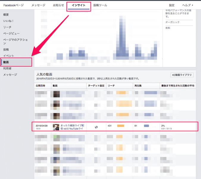 インサイトを使って、Facebookライブの視聴分析をする