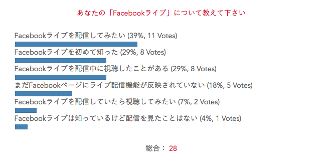 facebookライブ配信のアンケート結果