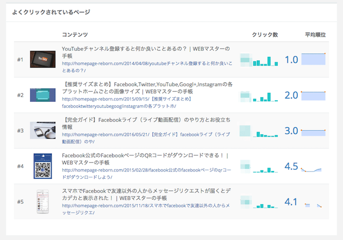 ランキング記事のレポート