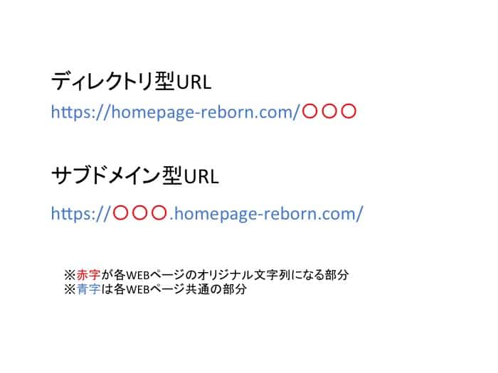 ディレクトリ型とサブドメイン型URL