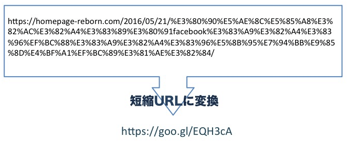 短縮URLとは