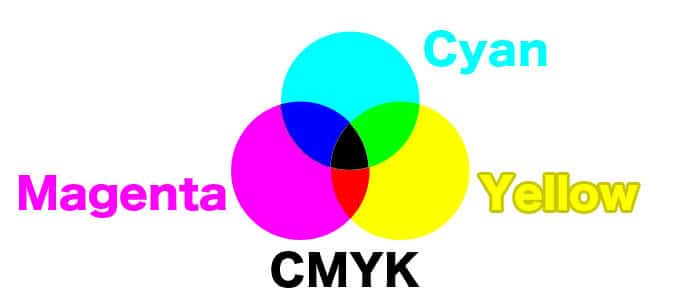 Cmyk