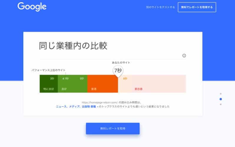 Test My Siteで同業種と比較