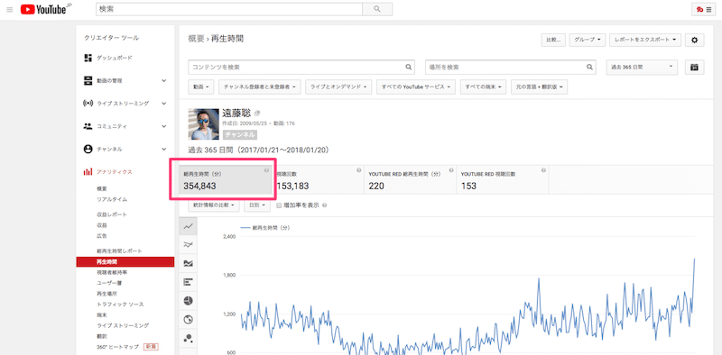 YouTubeチャンネルの総再生時間