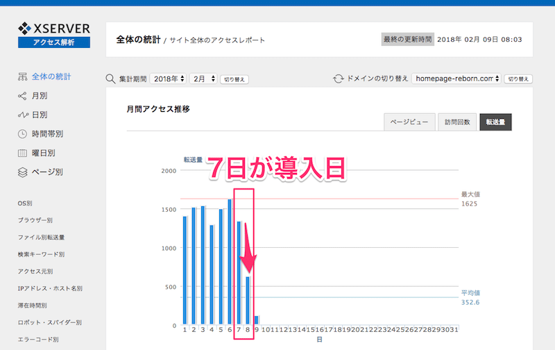 CDNでサーバーの転送量を抑える