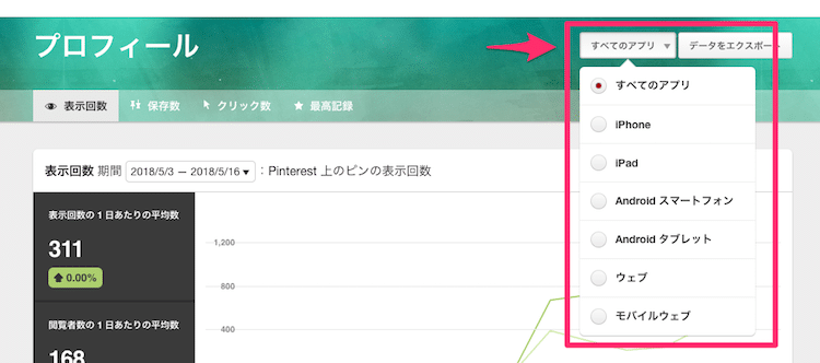 ピンタレストのデバイス分析