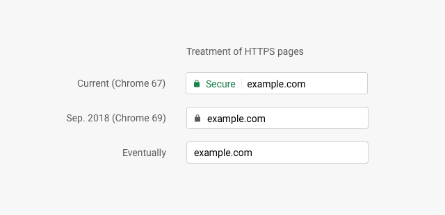 Chrome69でのhttps表示