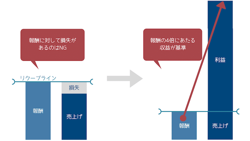 リクープライン