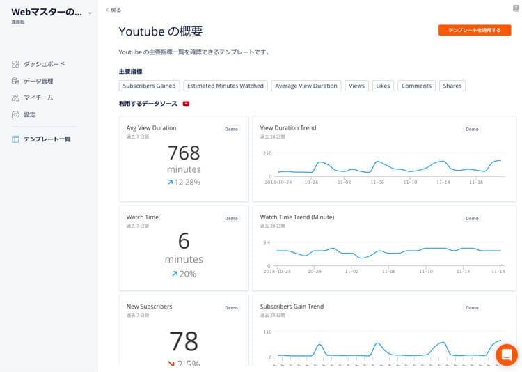 DataDeckでYouTubeのレポートを見る