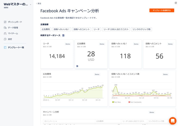 DataDeckでFacebook広告レポートを見る