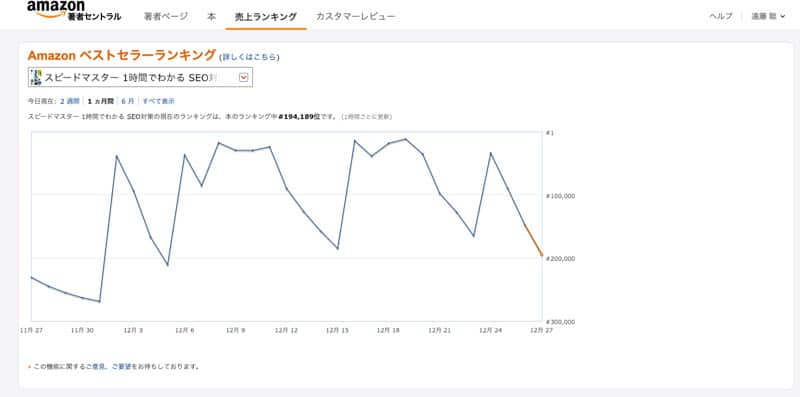 著者セントラルで売り上げランキングを見る