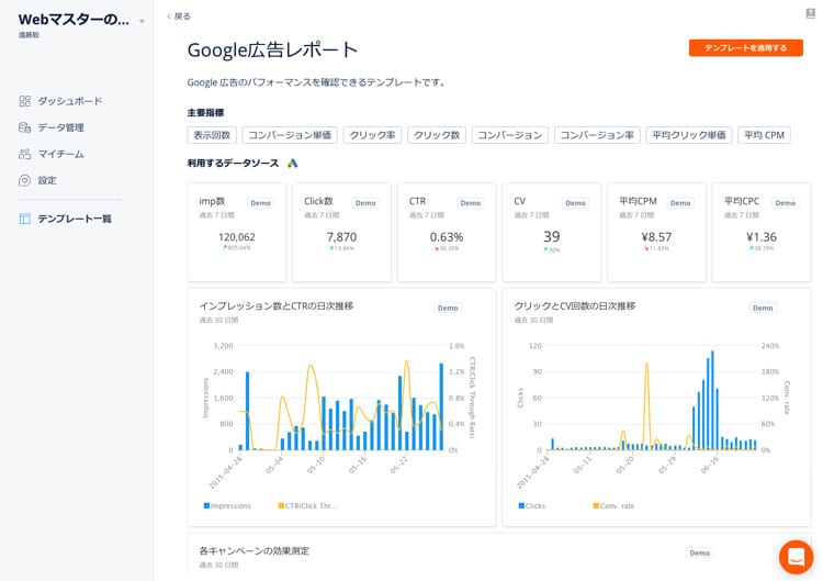 DataDeckでGoogle広告レポートを見る