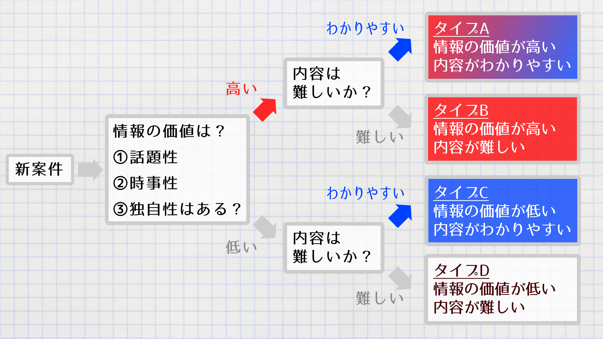 「情報の価値」とは？