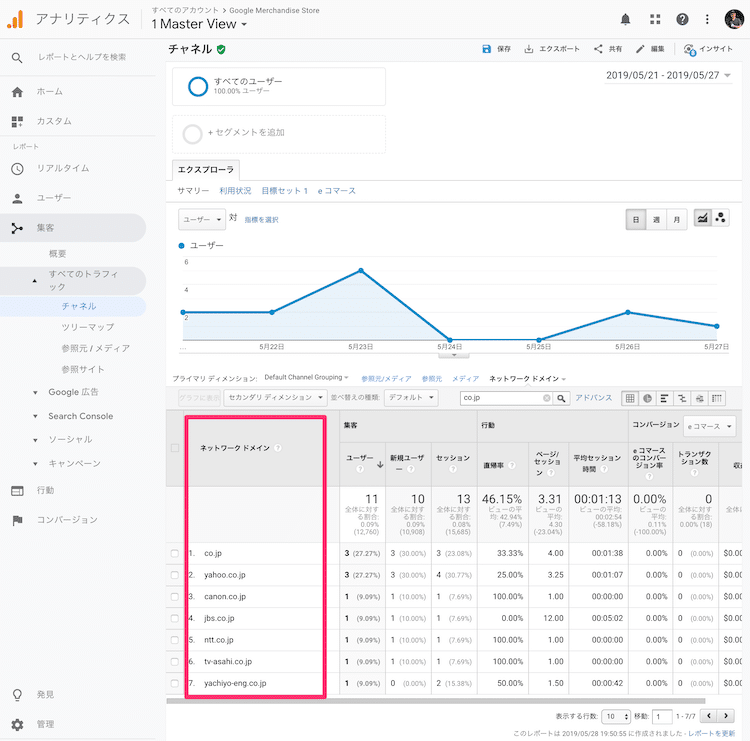 Googleアナリティクスで どの企業 から訪問があったのか調べる方法 ついでに閲覧されたページも調べよう Webマスターの手帳