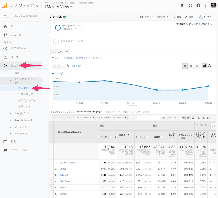 Googleアナリティクスでチャネルを表示する