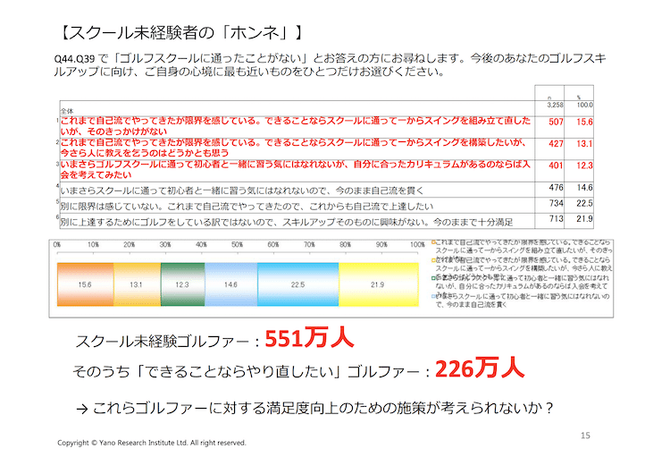 スクール未経験者の「ホンネ」