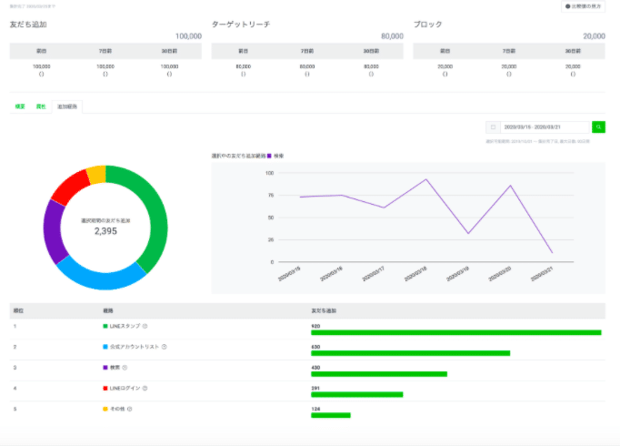 LINEの統計情報の閲覧