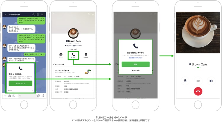 Line公式で電話対応ができる Lineコール の導入方法と使い方を紹介します Webマスターの手帳