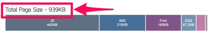 GTmetrixでウェブページのサイズを調べる