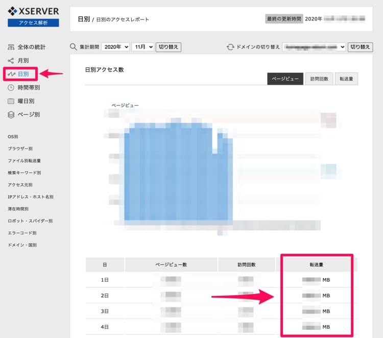 エックスサーバーで、1日の転送量を調べる