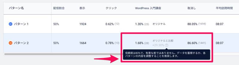 PtengineのExperienceのA/Bテストの信頼度