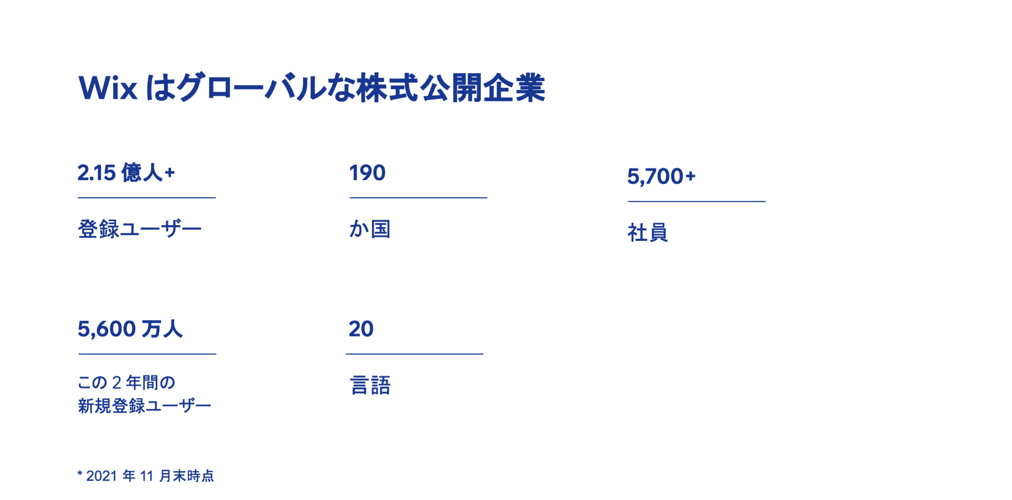 wixの会社規模